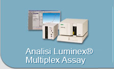 analisi luminex multiplex assay